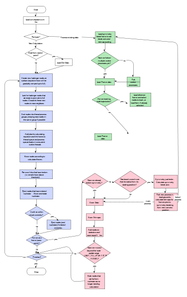 File:Overview complex.svg